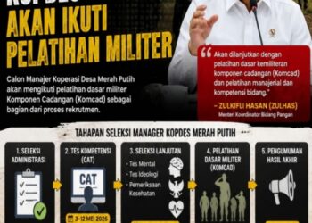 Gebrakan Baru! 35 Ribu Manajer Pangan Merah Putih Bakal Digembleng Latihan Militer