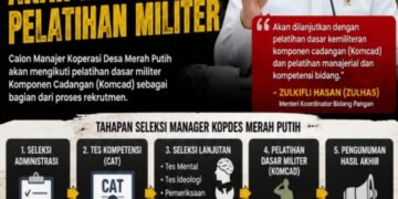 Gebrakan Baru! 35 Ribu Manajer Pangan Merah Putih Bakal Digembleng Latihan Militer