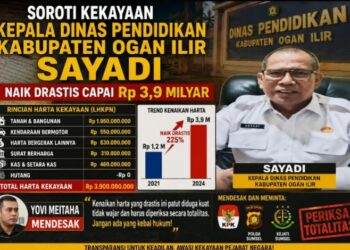 Soroti Lonjakan Harta Kadisdik Ogan Ilir, SPM Sumsel Desak KPK dan APH Turun Tangan