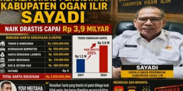 Soroti Lonjakan Harta Kadisdik Ogan Ilir, SPM Sumsel Desak KPK dan APH Turun Tangan