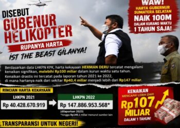 Soroti Lonjakan Harta Kadisdik Ogan Ilir, SPM Sumsel Desak KPK dan APH Turun Tangan