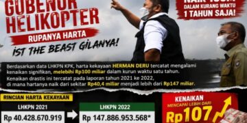 Soroti Lonjakan Harta Kadisdik Ogan Ilir, SPM Sumsel Desak KPK dan APH Turun Tangan