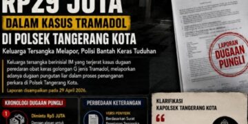 Keluarga Tersangka Obat Keras Lapor Dugaan Pungli Rp29 Juta di Polsek Tangerang Kota