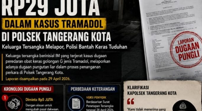 Keluarga Tersangka Obat Keras Lapor Dugaan Pungli Rp29 Juta di Polsek Tangerang Kota