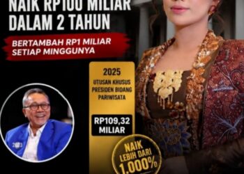 Harta Zita Anjani Melonjak Rp100 Miliar dalam Dua Tahun, Naik Lebih dari 1.000 Persen