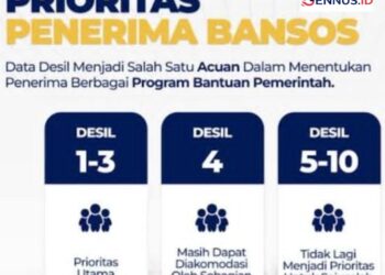 Bansos 2026: Inilah Desil yang Cair Bulan Agustus, Segera Cek dan Update Datanya