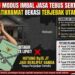 Ditipu Modus Imbal Jasa Tebus Sertifikat, Warga Jatikramat Bekasi Terjebak Utang Piutang
